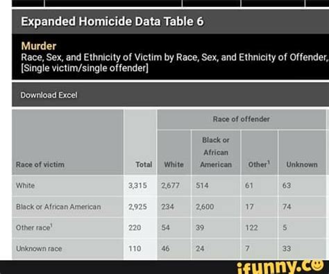 - (AmmoLand. . Fbi expanded homicide data table 2020